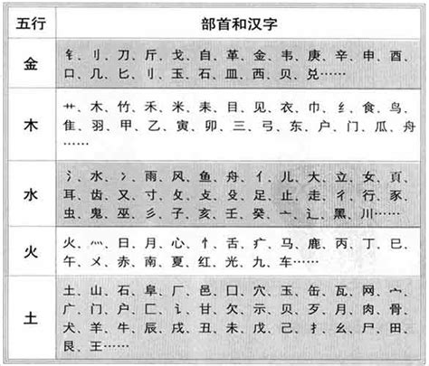 中文字 五行|「康熙字典笔画五行查询」康熙字典查汉字五行,所有五行繁体字。